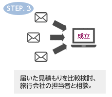 届いた見積もりを比較検討。旅行会社の担当者と商談。