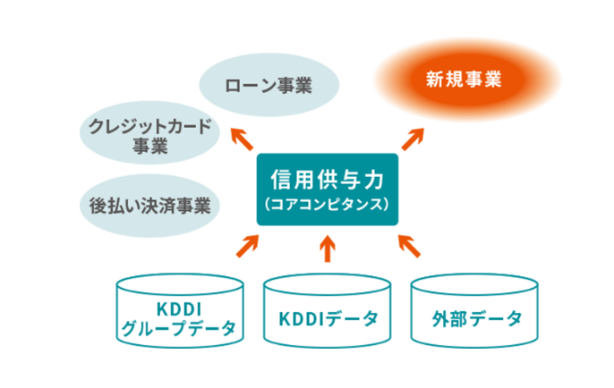 au PAY スマートローンの審査